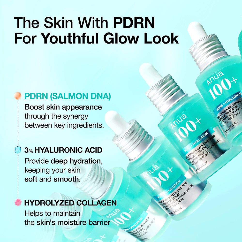 ANUA PDRN Hyaluronic Acid Capsule 100 Serum 30 ml – infografic despre PDRN din somon, acid hialuronic și colagen hidrolizat